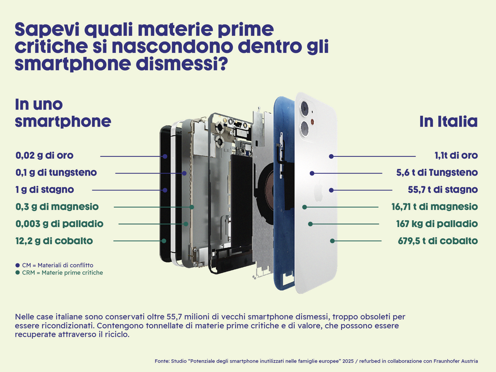 refurbed ricerca smartphone riiclati