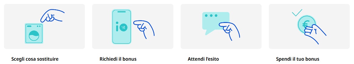 Bonus Elettrodomestici 2025 - Come richiederlo infografica