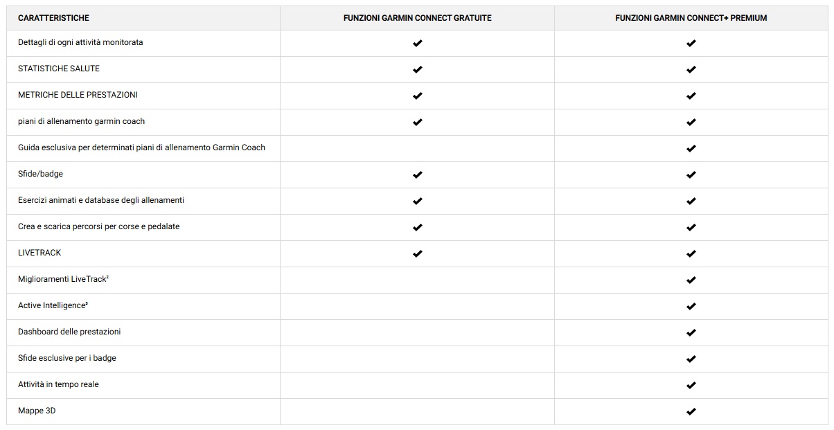 Funzioni Garmin Connect Plus