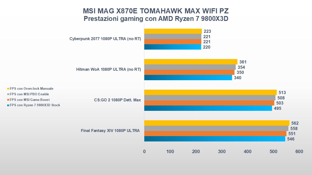 MSI MAG X870E TOMAHAWK MAX WIFI PZ gaming