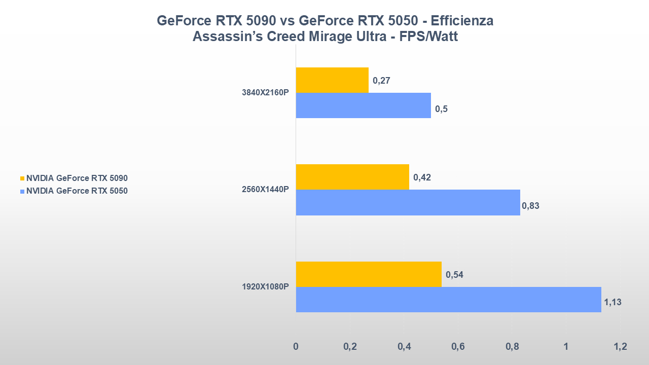 NVIDIA GeForce RTX 5090 vs GeForce RTX 5050-tt-22
