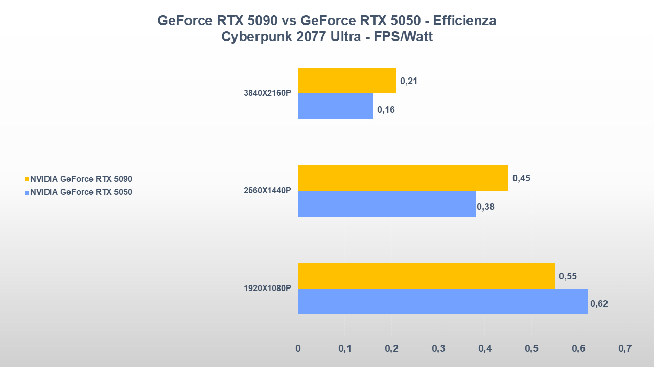 NVIDIA GeForce RTX 5090 vs GeForce RTX 5050-tt-23