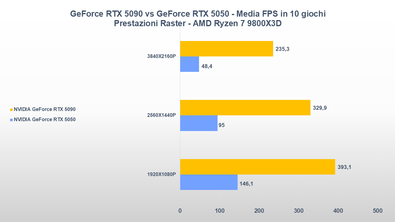 NVIDIA GeForce RTX 5090 vs GeForce RTX 5050-tt-24