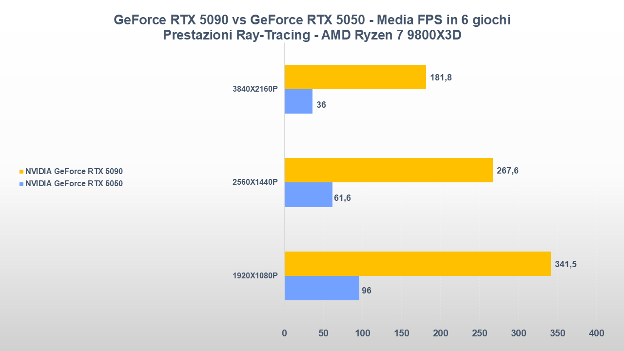 NVIDIA GeForce RTX 5090 vs GeForce RTX 5050-tt-25