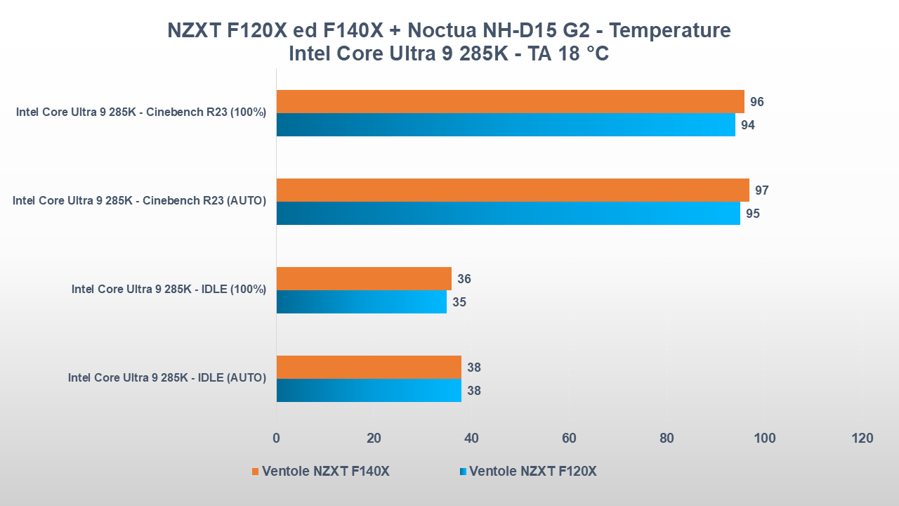Recensione ventole NZXT Performance Series: il giusto mix tra estetica, qualità e prestazioni 38