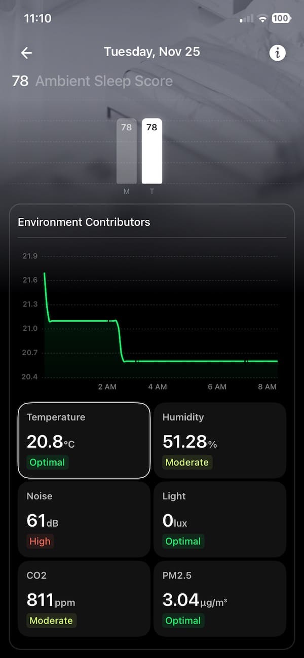 Ultrahuman aggiorna Home con la misurazione del sonno in base alla qualità dell'aria nella stanza 6