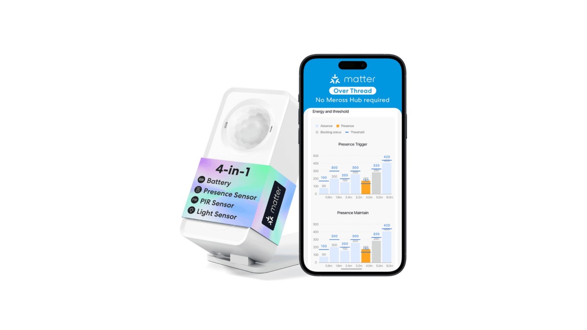 Meross MS605 è il nuovo sensore di presenza intelligente dell’azienda Meross MS605 è il nuovo sensore di presenza intelligente dell’azienda