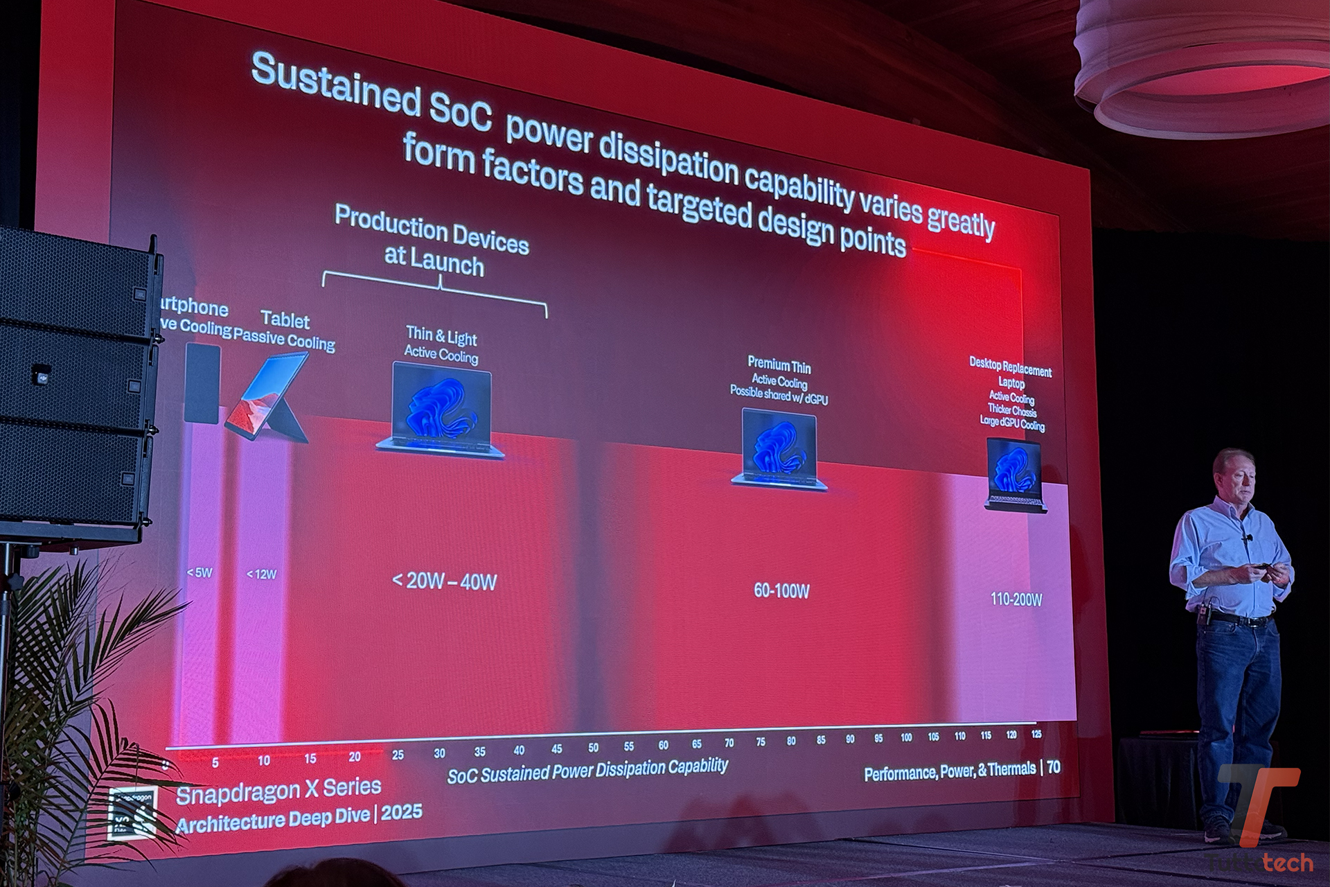 Dentro lo Snapdragon X2 Elite: un viaggio a San Diego per scoprire i prossimi notebook Windows on ARM 12