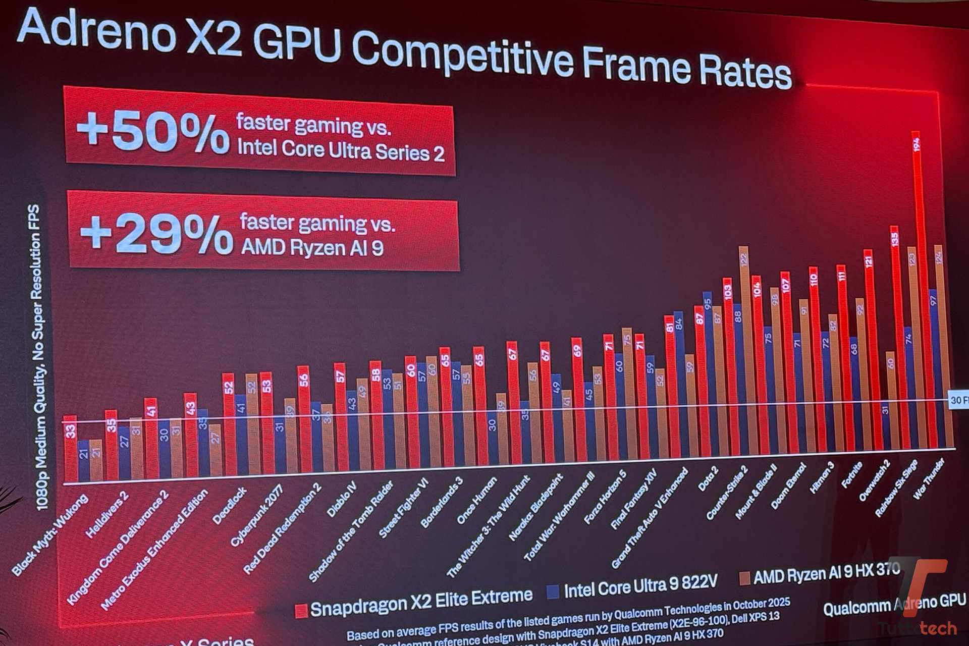 Dentro lo Snapdragon X2 Elite: un viaggio a San Diego per scoprire i prossimi notebook Windows on ARM 8