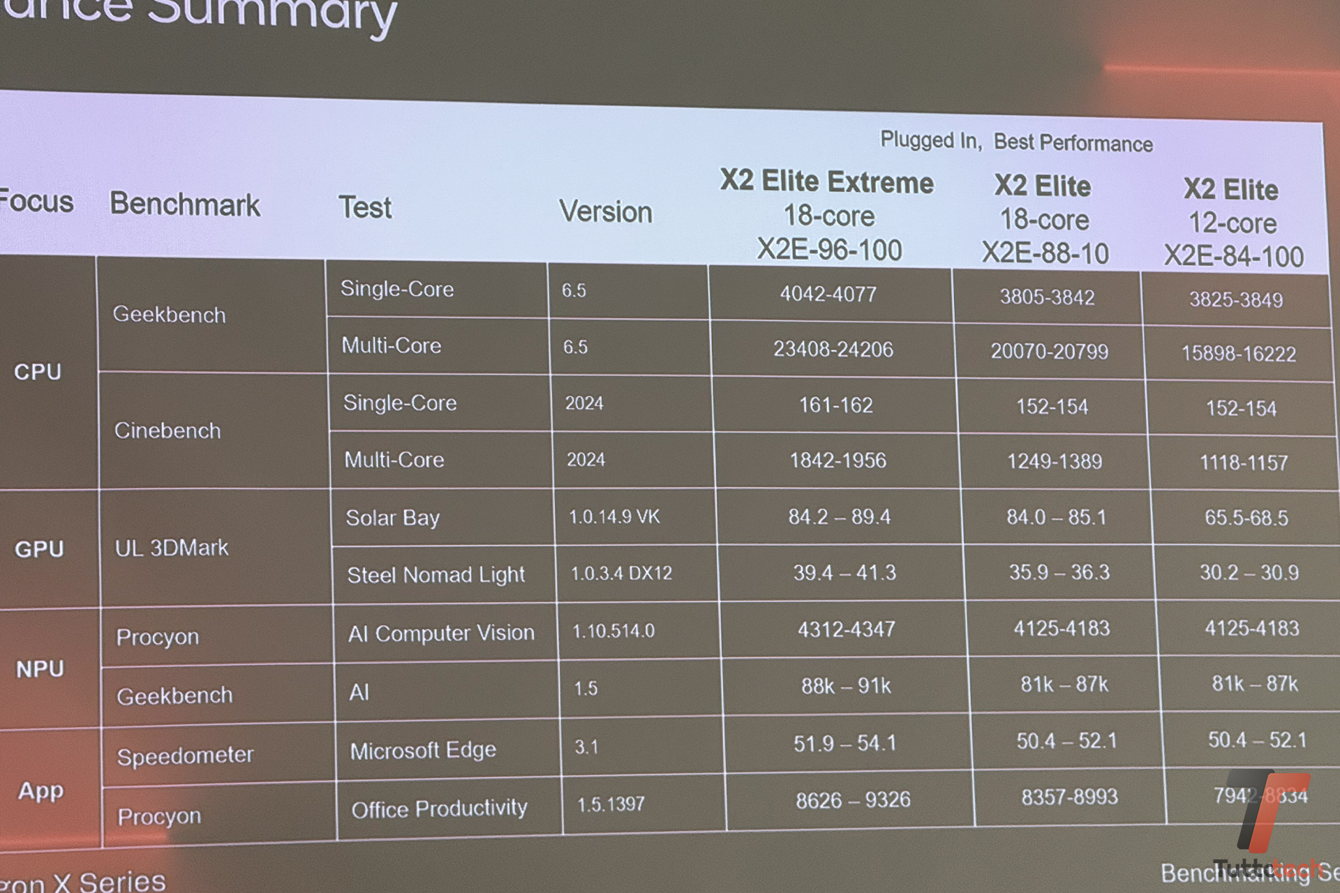 Dentro lo Snapdragon X2 Elite: un viaggio a San Diego per scoprire i prossimi notebook Windows on ARM 6