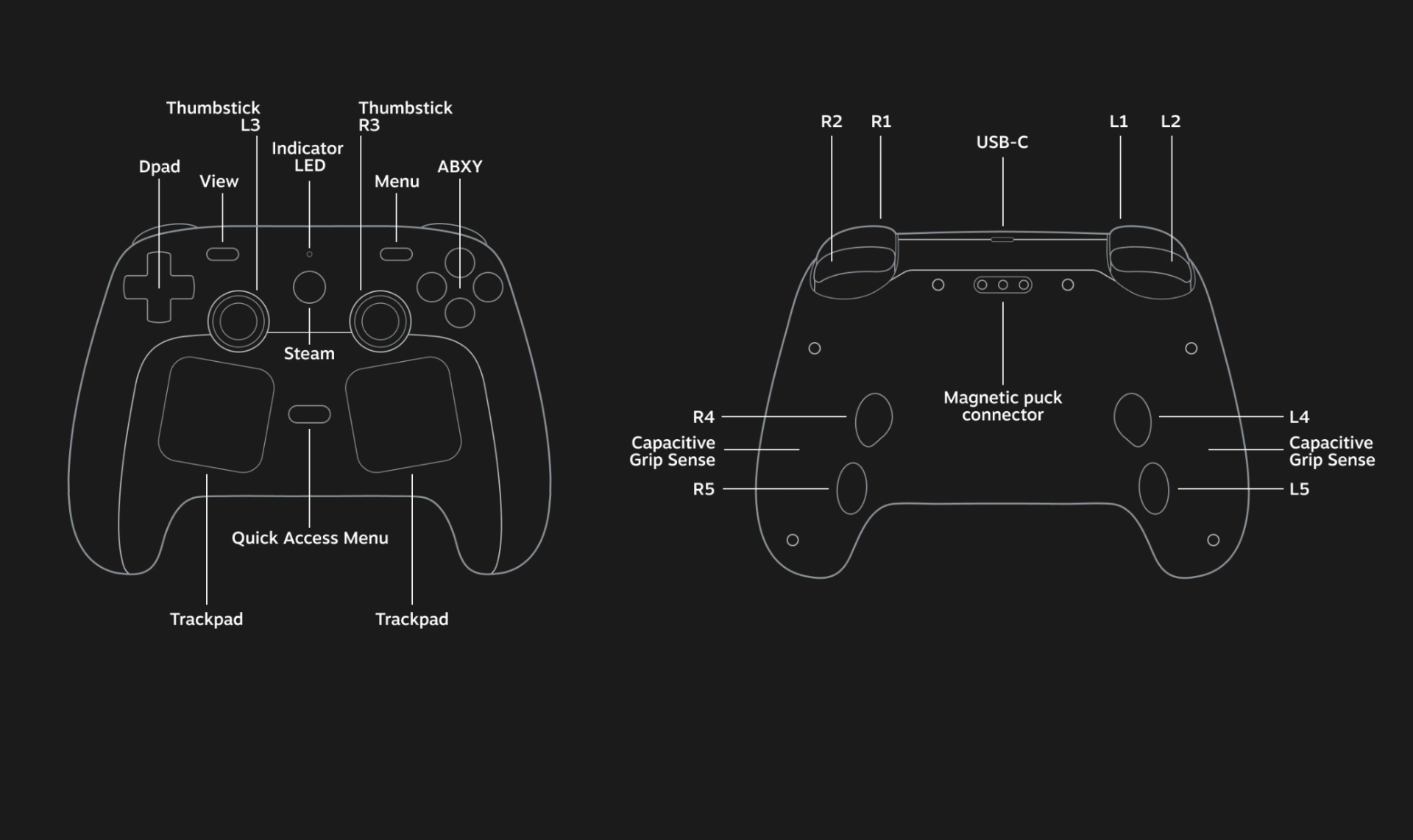 Valve Steam Controller