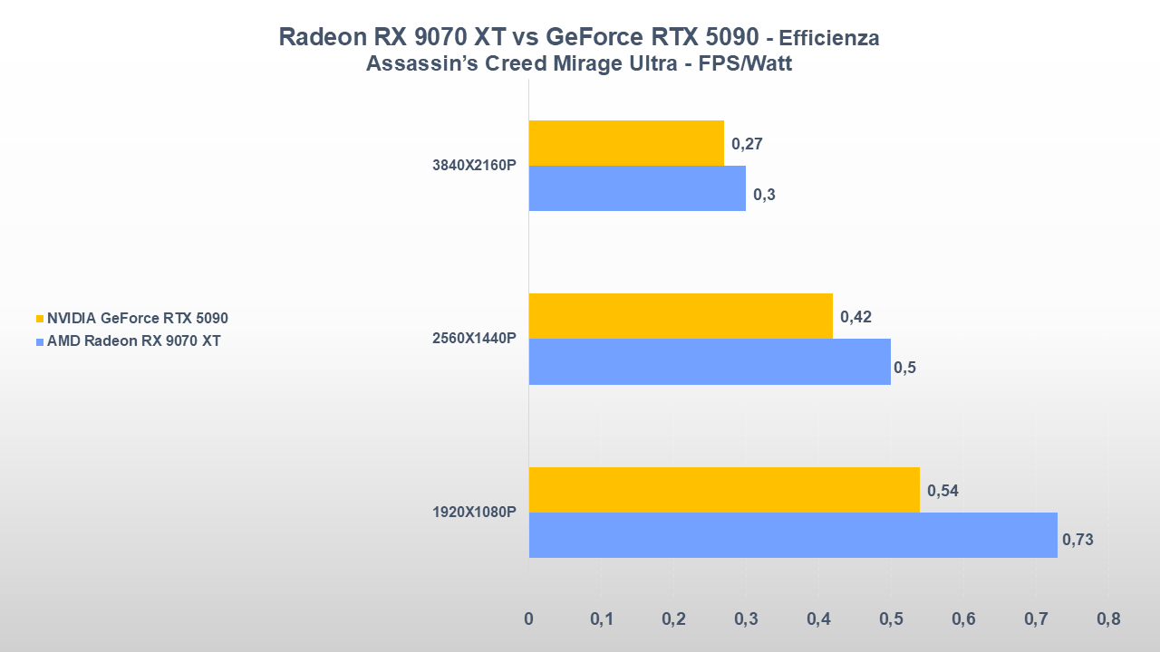 AMD Radeon RX 9070 XT vs NVIDIA GeForce RTX 5090 benchmark-tt-22
