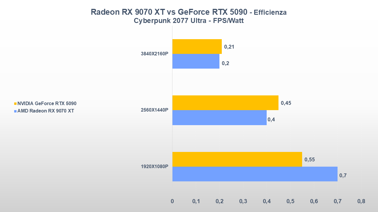 AMD Radeon RX 9070 XT vs NVIDIA GeForce RTX 5090 benchmark-tt-23