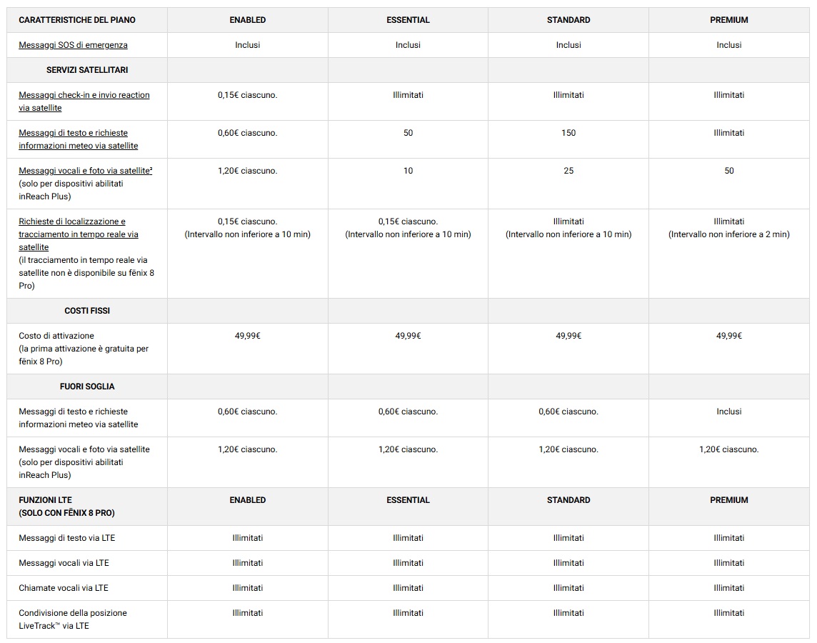Garmin inReach Mini 3 Plus - piani abbonamento