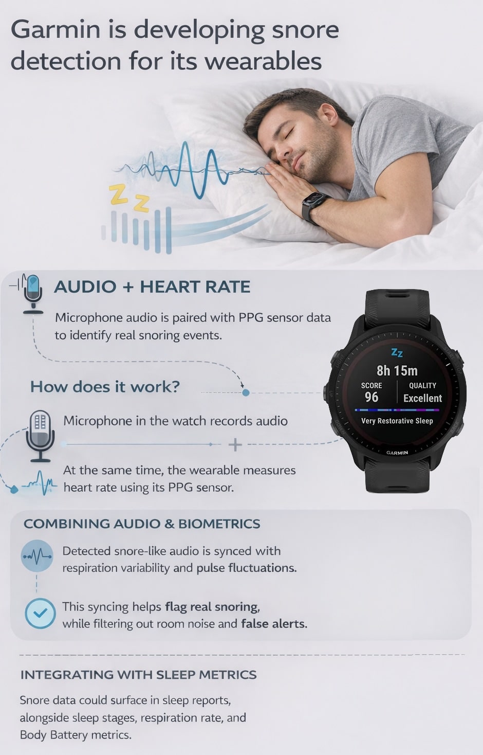 Garmin rilevamento del russamento GandW