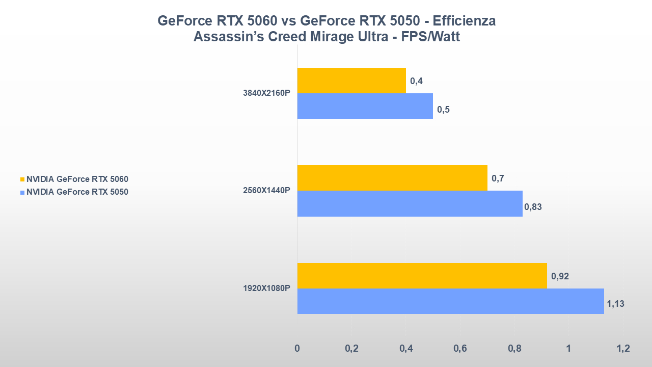 NVIDIA GeForce RTX 5060 vs GeForce RTX 5050-tt-22