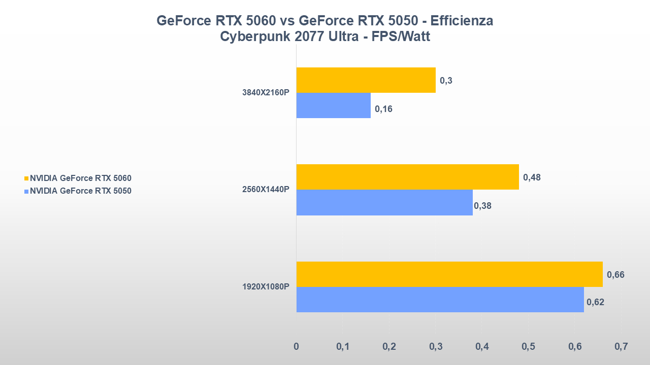 NVIDIA GeForce RTX 5060 vs GeForce RTX 5050-tt-23