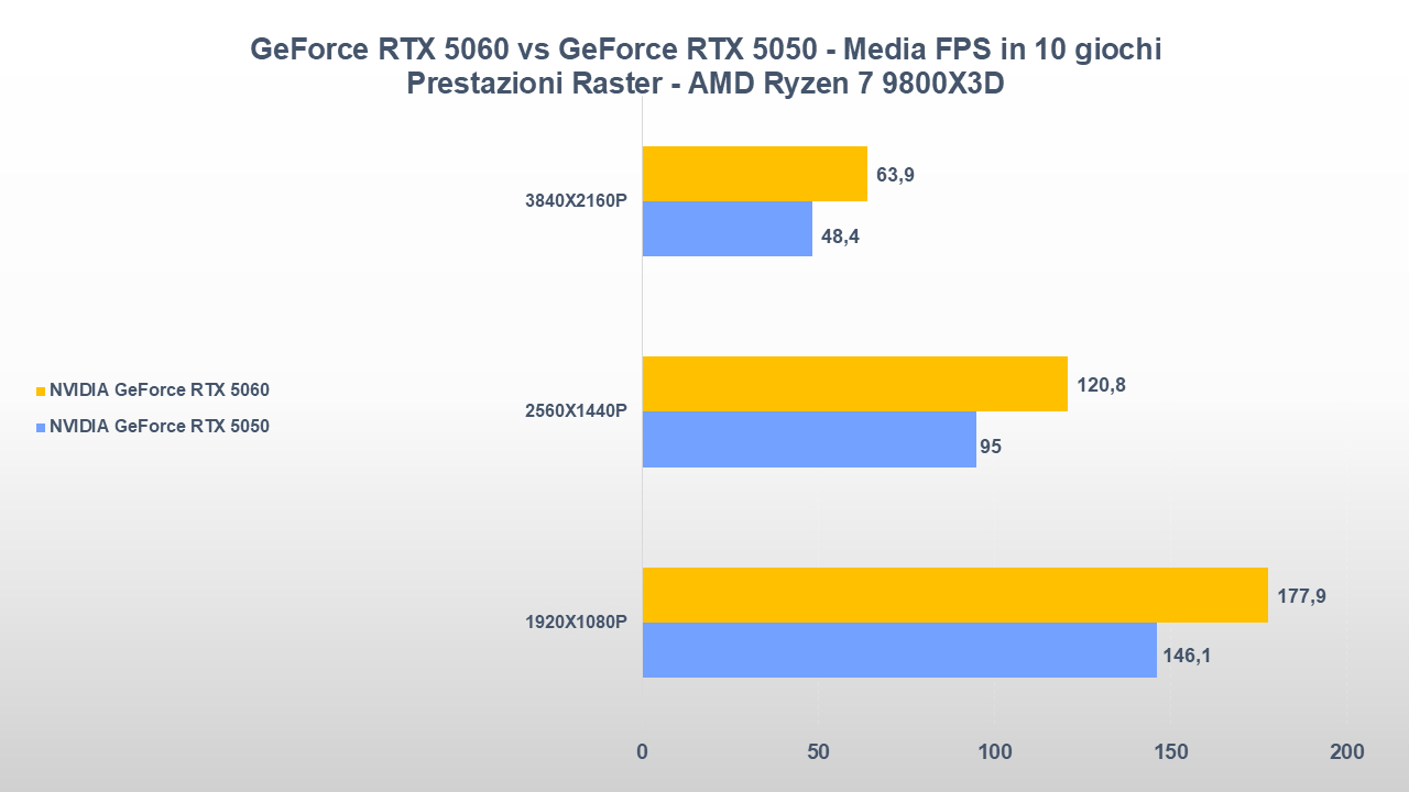 NVIDIA GeForce RTX 5060 vs GeForce RTX 5050-tt-24