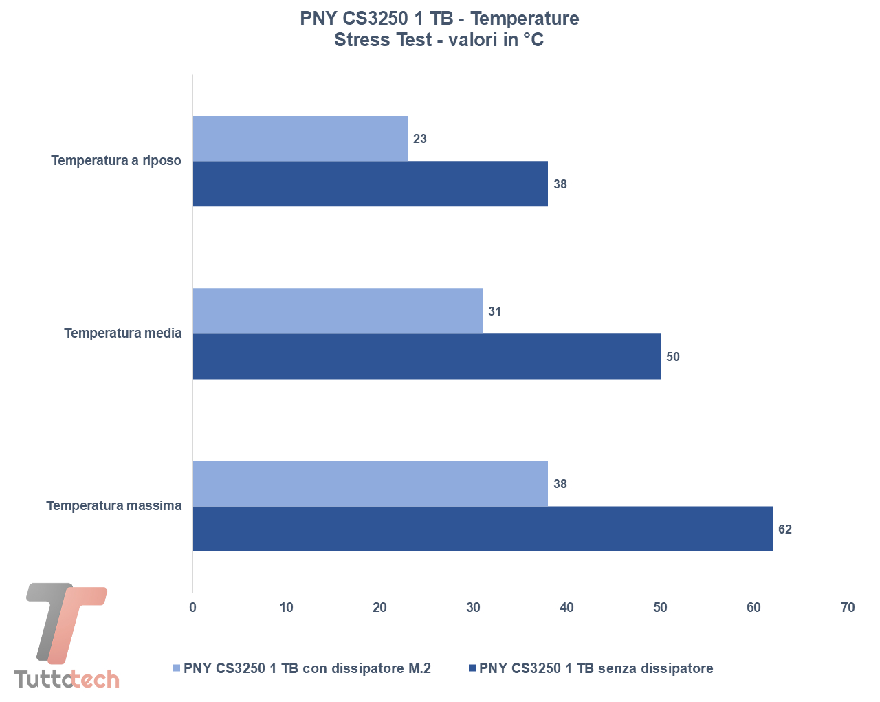 PNY CS3250 1 TB benchmark-tt-10