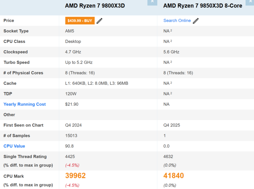 amd RYZEN-9850X3D