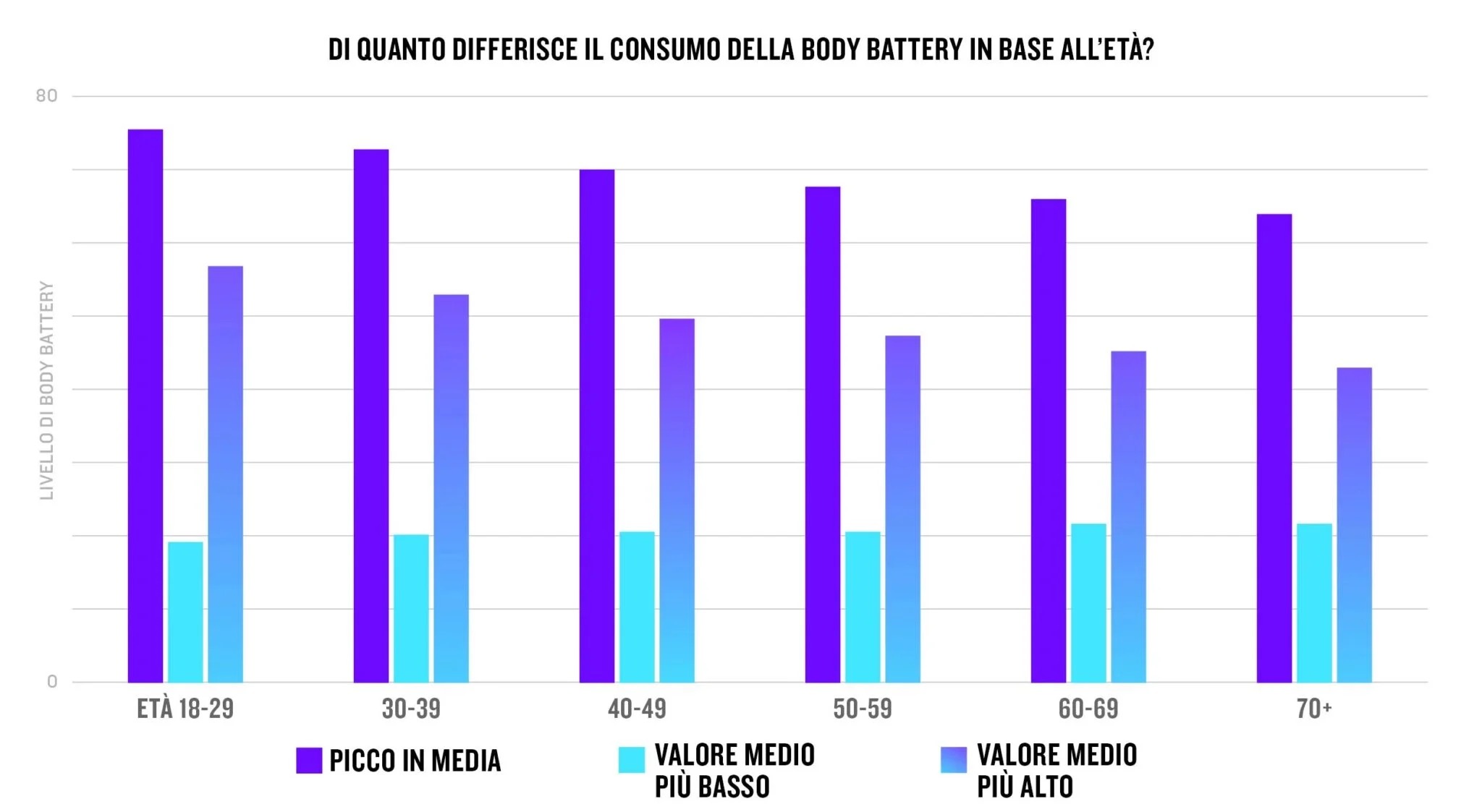Tempo di bilanci: Garmin pubblica il Garmin Connect Data Report 2025 6