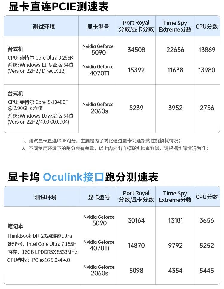 ugreen dock egpu prestazioni