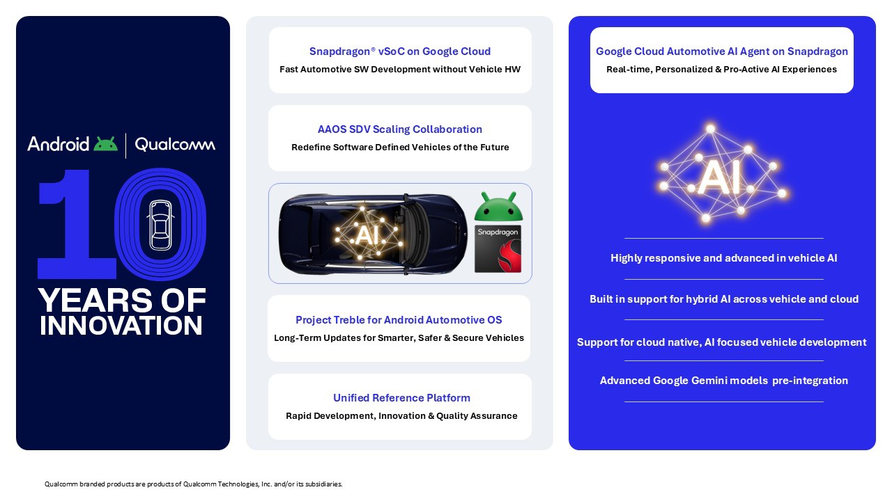 Android e Qualcomm per Android Automotive OS al CES 2026