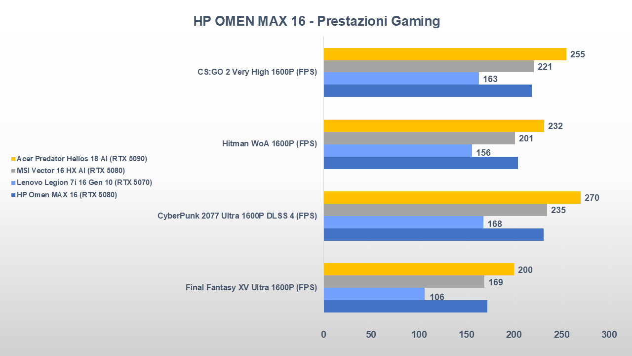 HP OMEN MAX 16 GAMING