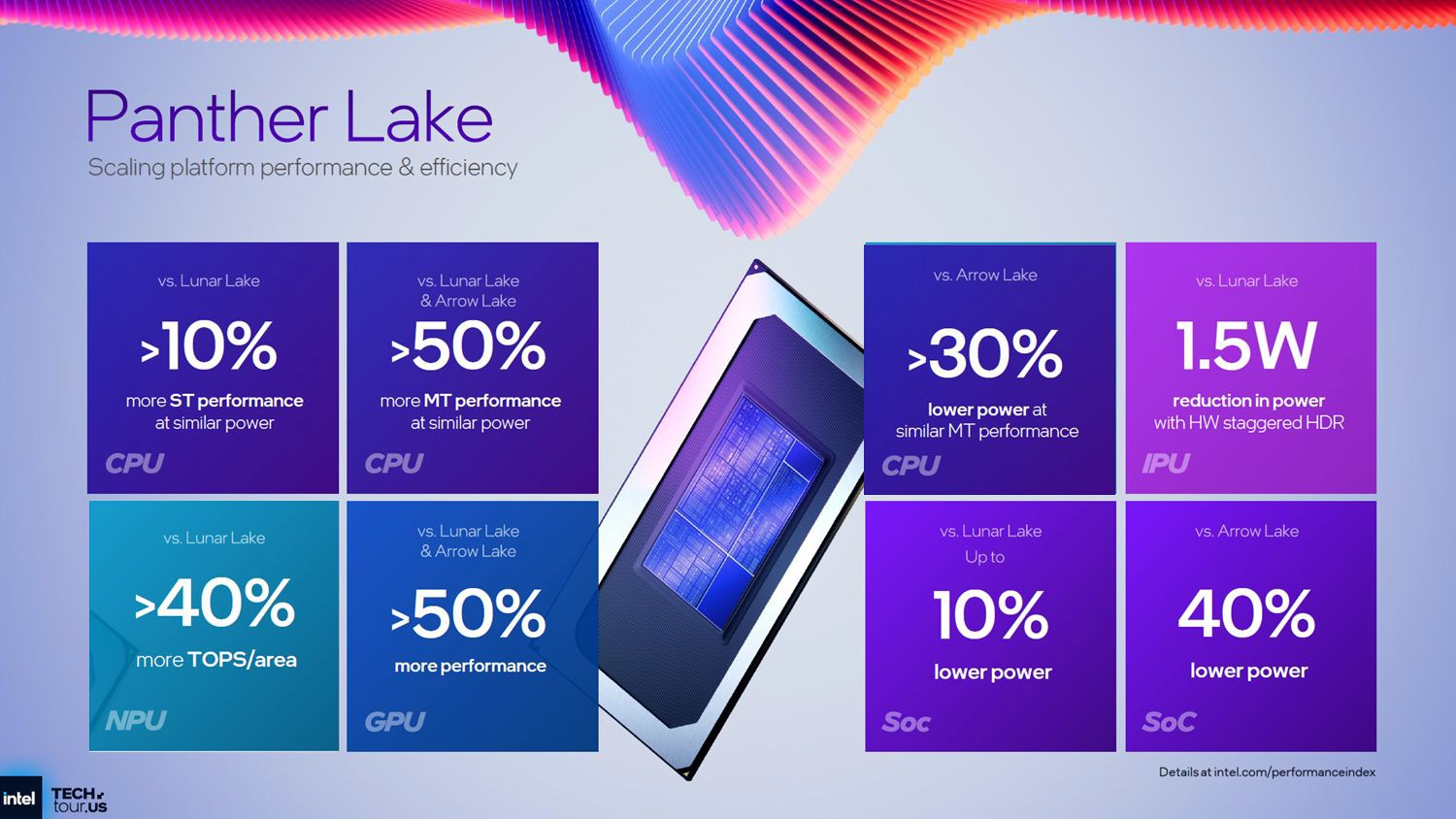 Tutti i notebook MSI annunciati a CES 2026: c'è Intel Panther Lake, gaming, AI e molto altro 4