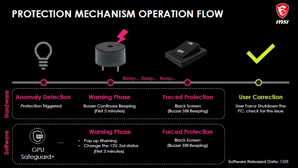 MSI annuncia al CES di Las Vegas nuovi componenti PC e build gaming 5