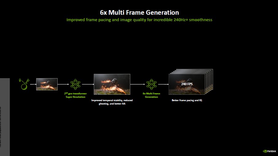 NVIDIA CES 2026 DLSS 4.5 X6