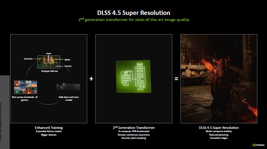 NVIDIA CES 2026 DLSS 4.5 sr