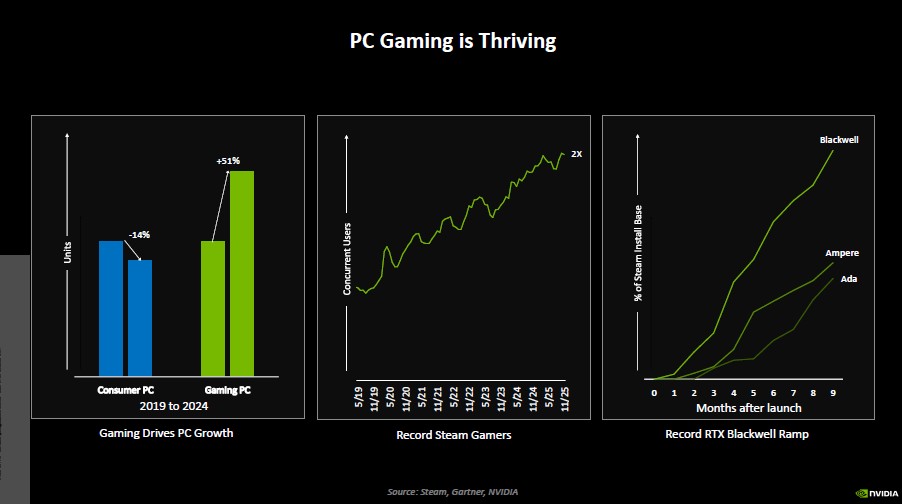NVIDIA CES 2026 pc gaming