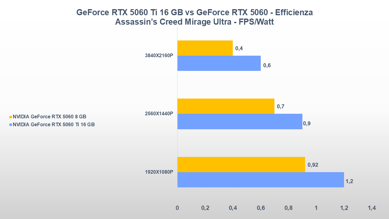 NVIDIA GeForce RTX 5060 Ti 16 GB vs RTX 5060 8 GB-tt-23