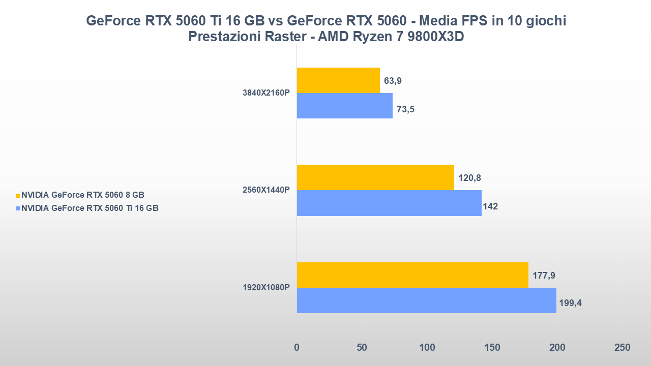 NVIDIA GeForce RTX 5060 Ti 16 GB vs RTX 5060 8 GB-tt-25