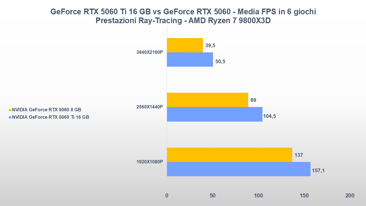 NVIDIA GeForce RTX 5060 Ti 16 GB vs RTX 5060 8 GB-tt-26