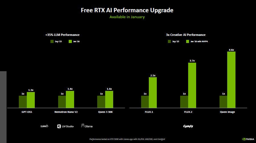 NVIDIA RTX AI