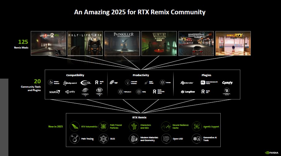 NVIDIA RTX REMIX