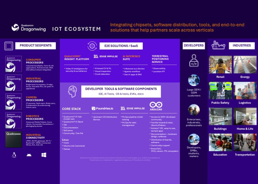 Qualcomm IE-IoT CES 2026 Hero