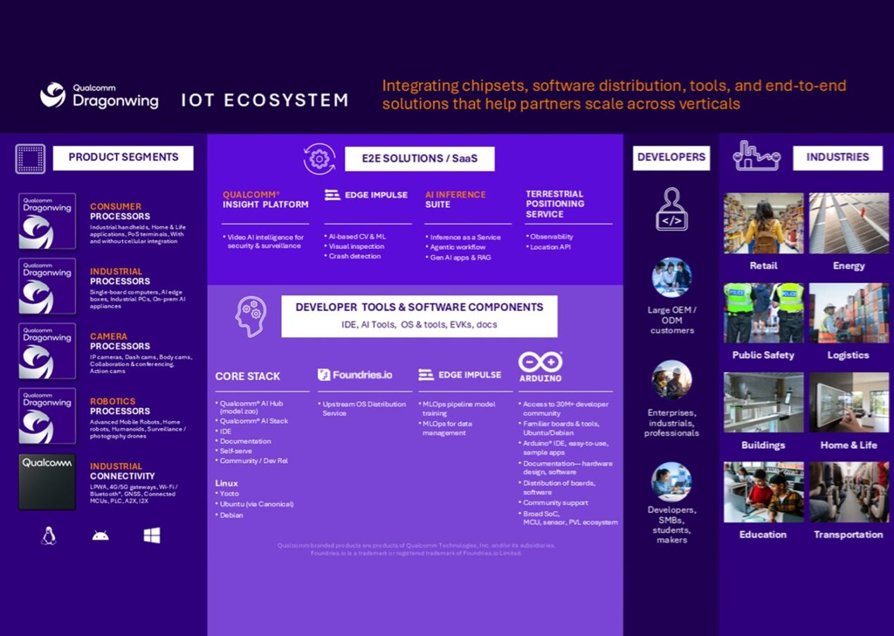 Al CES 2026, Qualcomm rivoluziona l'IoT con nuovi processori e l'integrazione dell'IA
