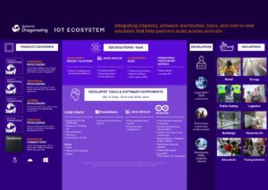 Qualcomm IE-IoT CES 2026 Hero