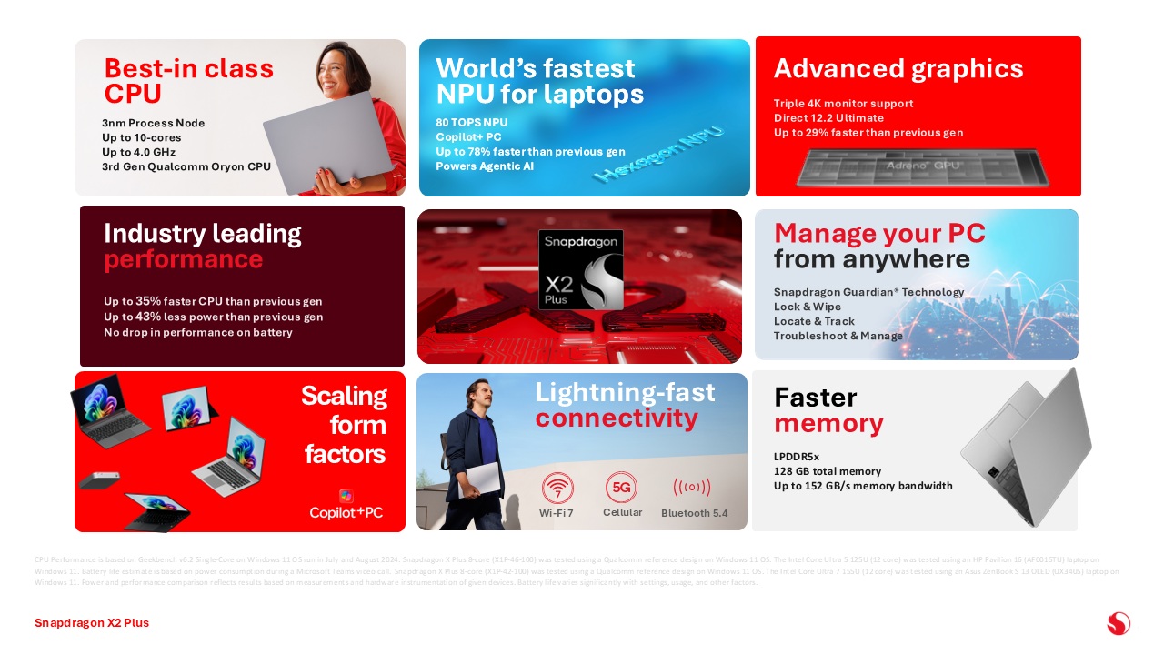 Qualcomm Snapdragon X2 Plus specs highlights