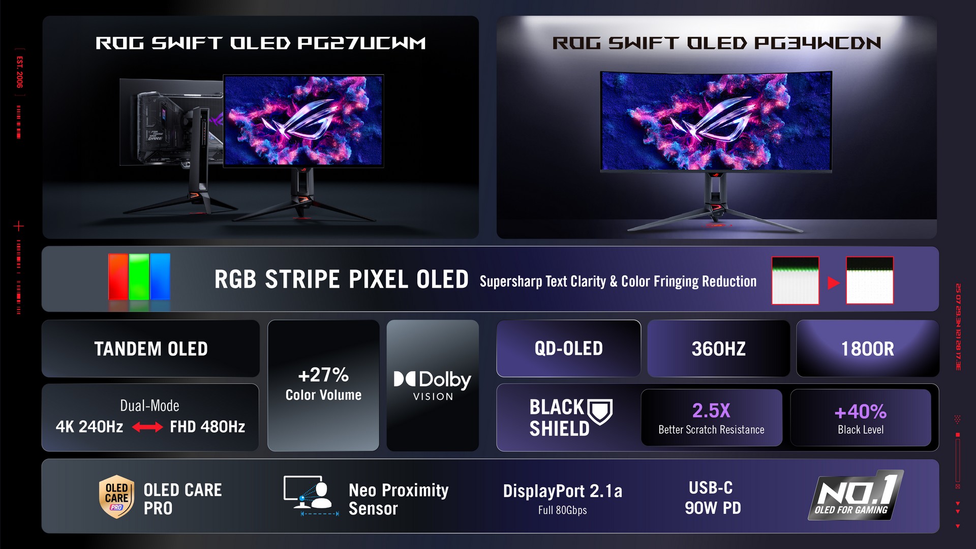 ROG RGB OLED 