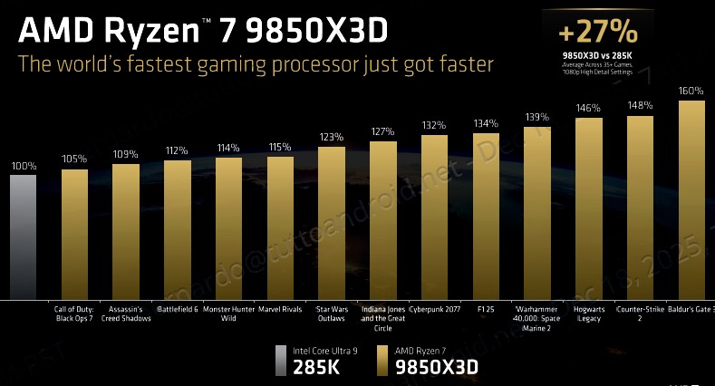 Ryzen 7 9805x3d benchmark