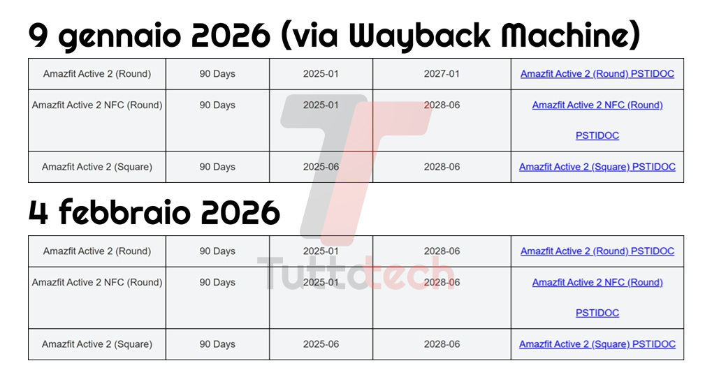 Amazfit Active 2 Round - Estensione supporto fino a giugno 2028