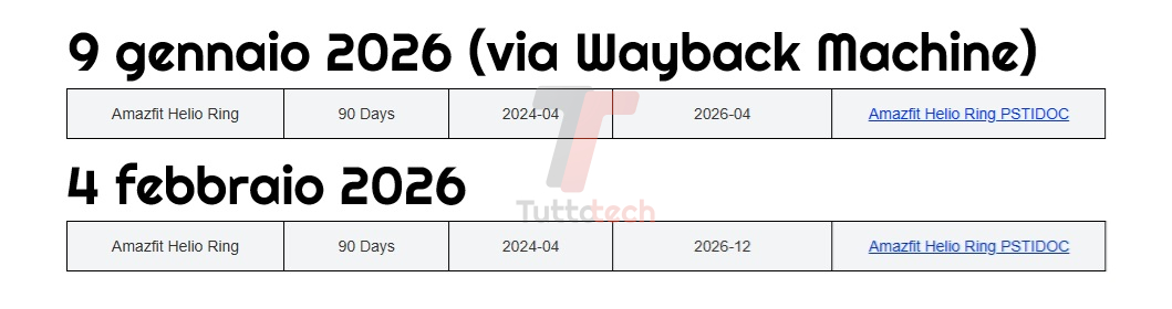 Amazfit Helio Ring estensione supporto fino a dicembre 2026