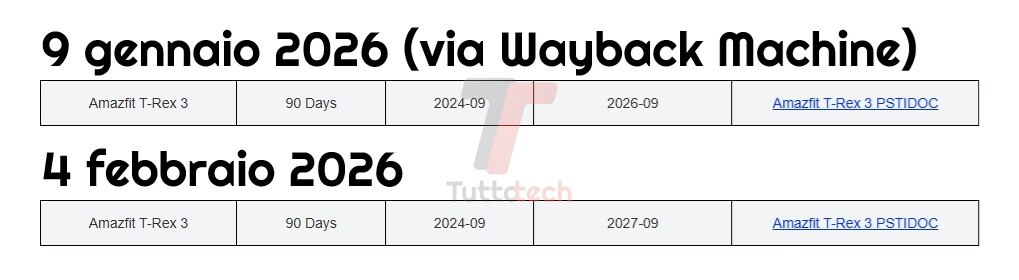 Amazfit T-Rex 3 - estensione supporto fino a settembre 2027