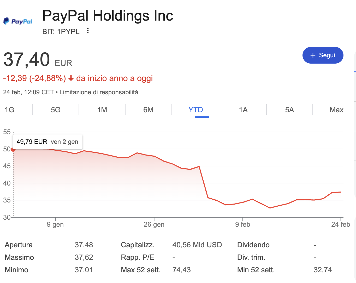 paypal crollo in borsa