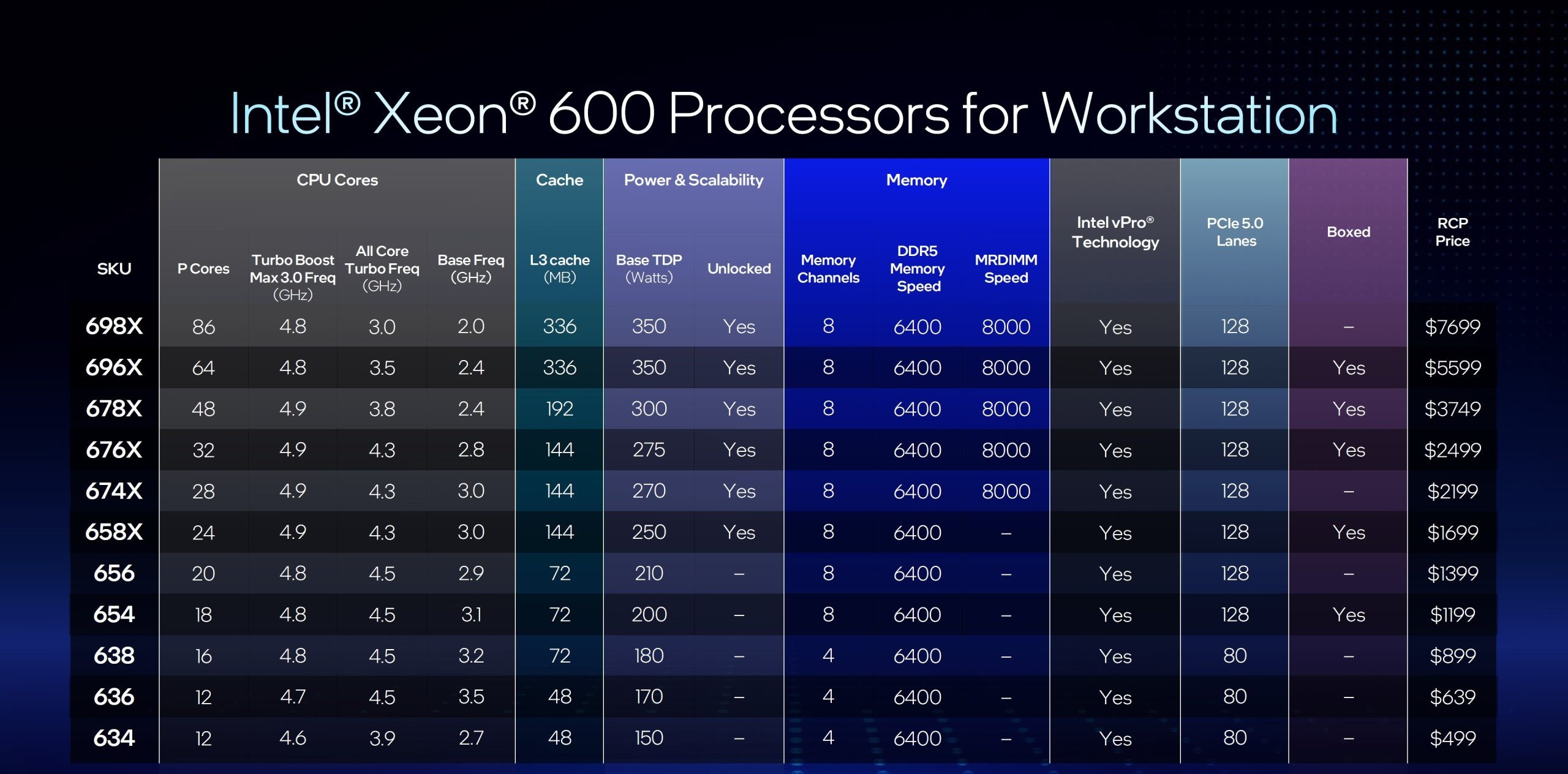 Intel Xeon 600-tt-1
