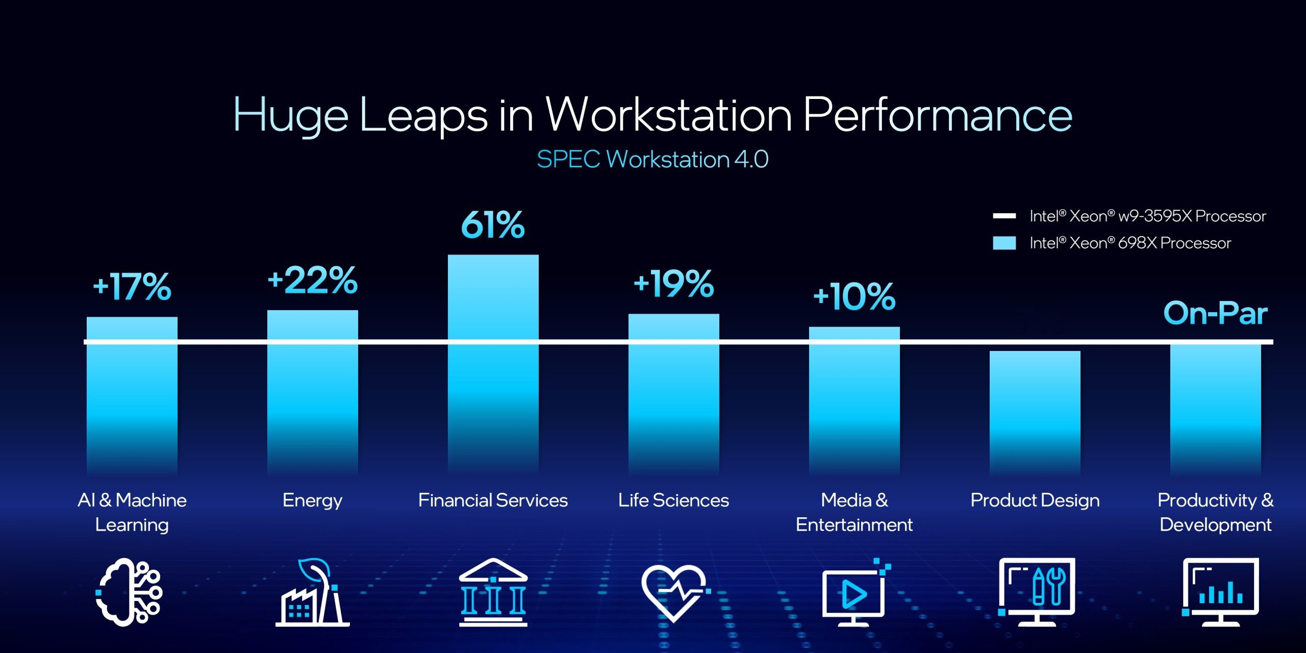 Intel Xeon 600 ufficiali, le CPU workstation per contrastare AMD Threadripper 9